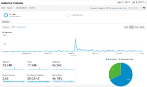 Duke Center for Autism Google Analytics Web Development Verified Studios